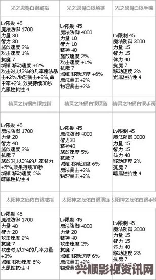 地下城与勇士决斗，迷之勇士大招深度解析与出招表全览