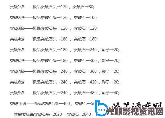 百英雄传石材获取攻略，崛起中的沉重石材及常见问题解答