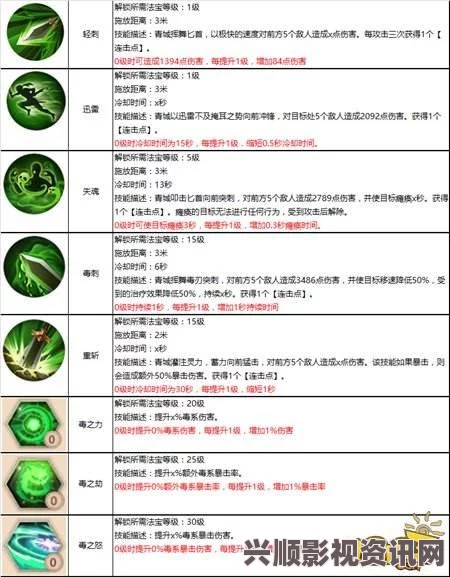 蜀门手游PVP玩法详解，战斗永不止息！