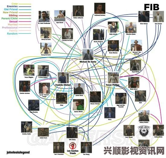 [GTA，圣安德列斯]深度解析游戏人物关系