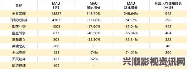 手游市场残酷真相揭秘，王者荣耀用户过亿，同行普遍负增长数据报告