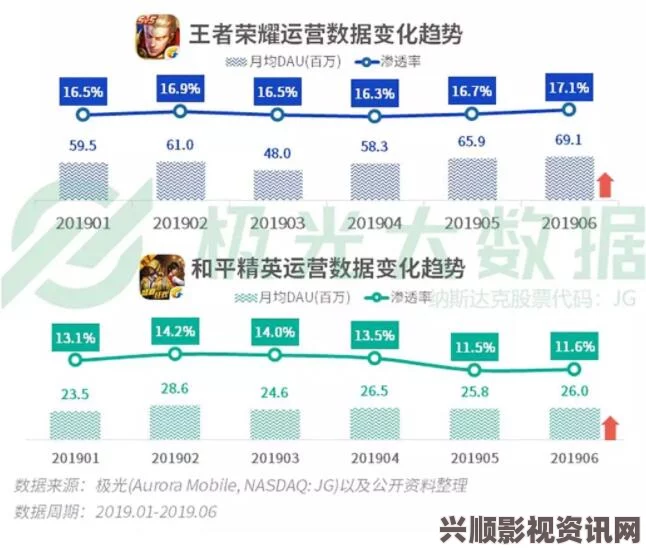 手游市场残酷真相揭秘，王者荣耀用户过亿，同行普遍负增长数据报告