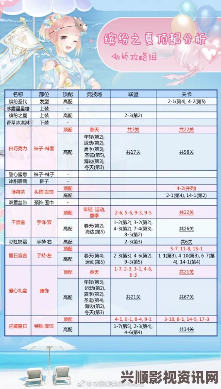 奇迹暖暖星城绮梦缤纷之夏掉落几率详解