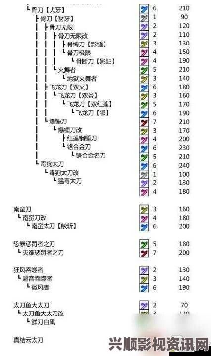 怪物猎人XX大剑全狩技与动作列表详解，连招推荐及实战指南