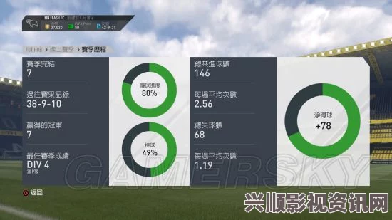 FIFA 17平民阵容D1联赛打法攻略，如何打造并应对平民阵容挑战D1联赛？