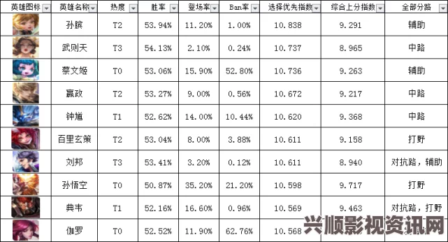 王者荣耀峡谷站撸之王排行榜Top5，揭秘最强近战英雄战力