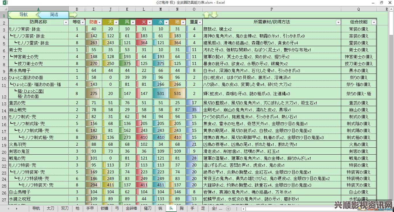 讨鬼传极全武器属性数据晋级攻略大全，晋级方法与技巧深度解析