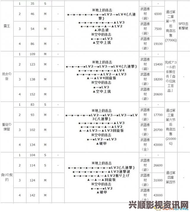 讨鬼传极全武器属性数据晋级攻略一览表，晋级方法与技巧揭秘