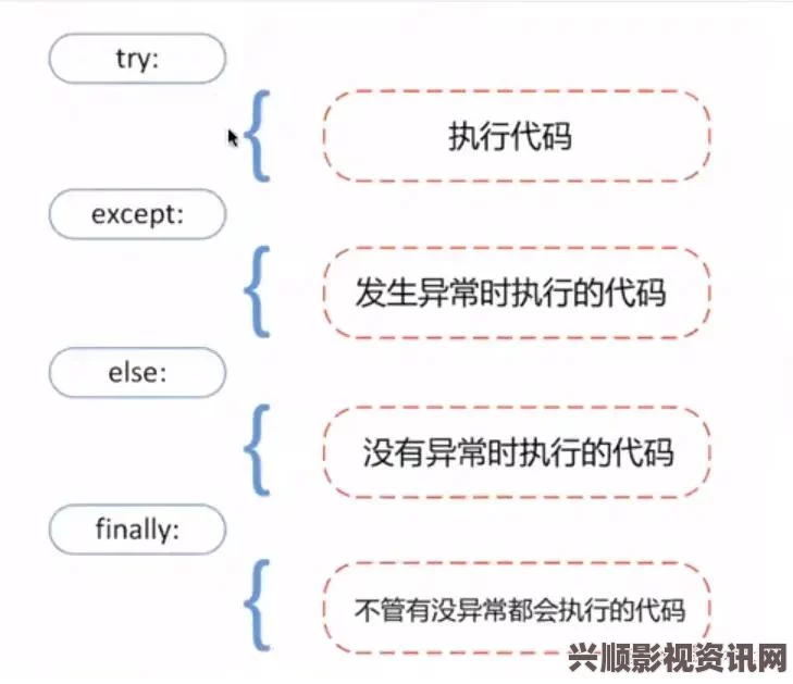 王者荣耀版本更新错误异常处理方案汇总