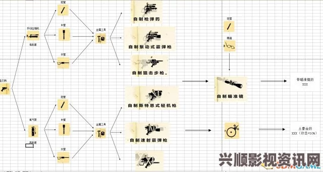 生存指南，武器组装与合成图解手册