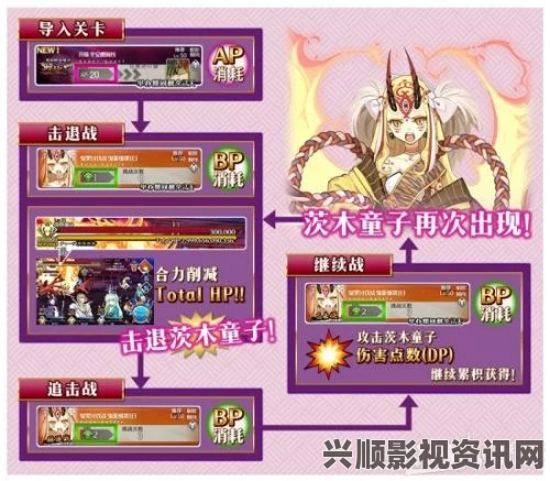 Fate Grand Order罗生门活动攻略大全，玩法汇总与解析