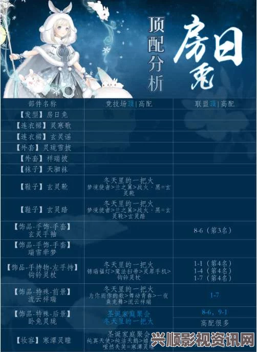 奇迹暖暖星宫领域6月30日开启，房日兔张月鹿套装的奇幻之旅