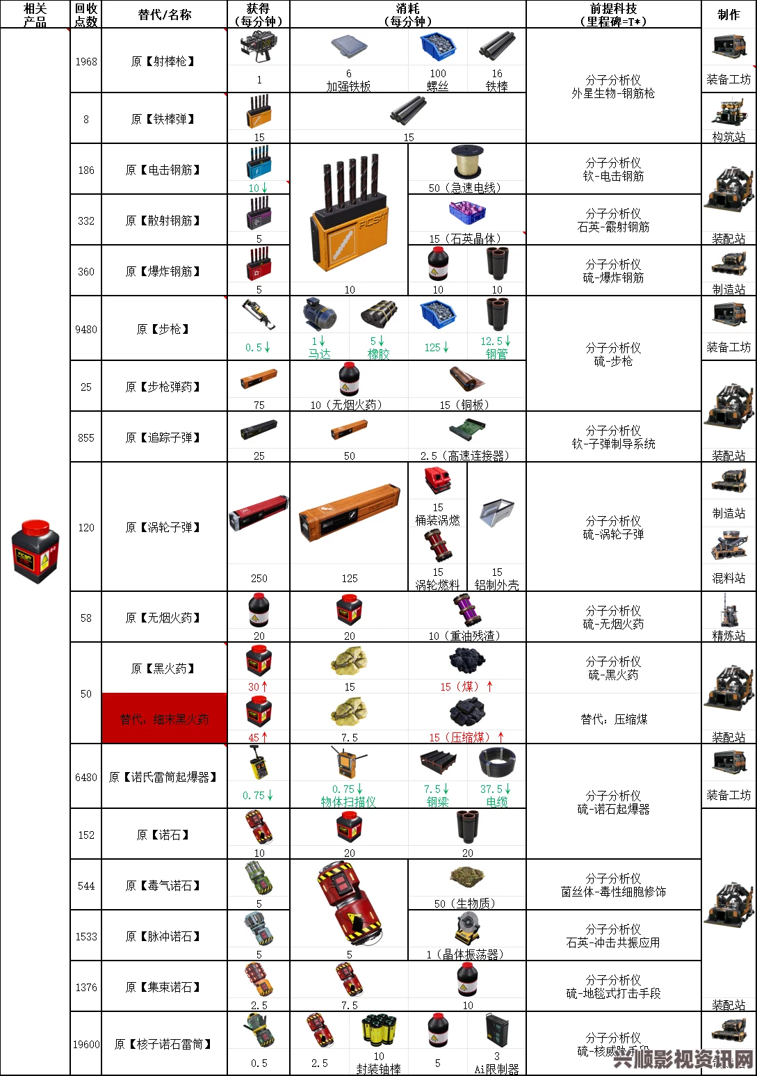 幸福工厂弹药配方深度解析与常见难题解答指南