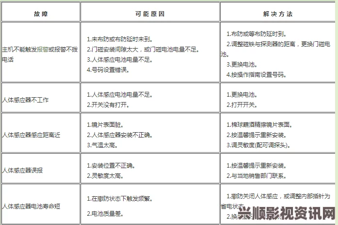 幸福工厂弹药配方详解及常见问题解答