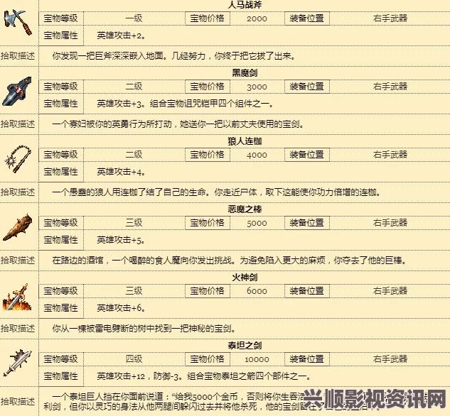 英雄无敌手游第11章隐藏攻略详解，奖励获取及攻略技巧分享