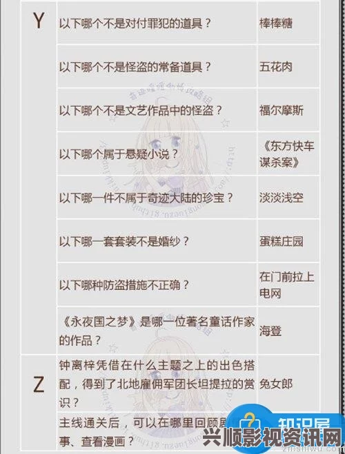 奇迹暖暖，飞越午夜答题答案全解析，二三关答题答案大全揭秘