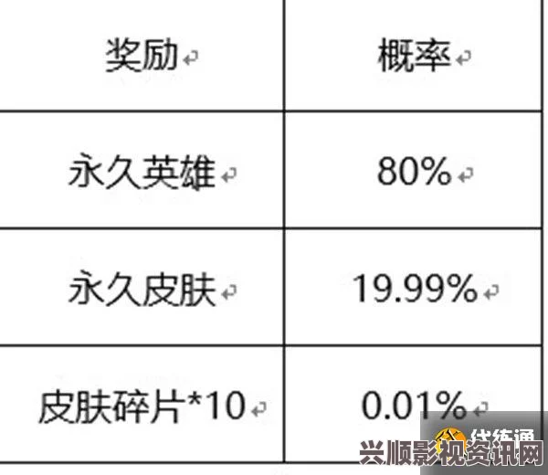 王者荣耀6月13日夺宝奖池更新内容解析