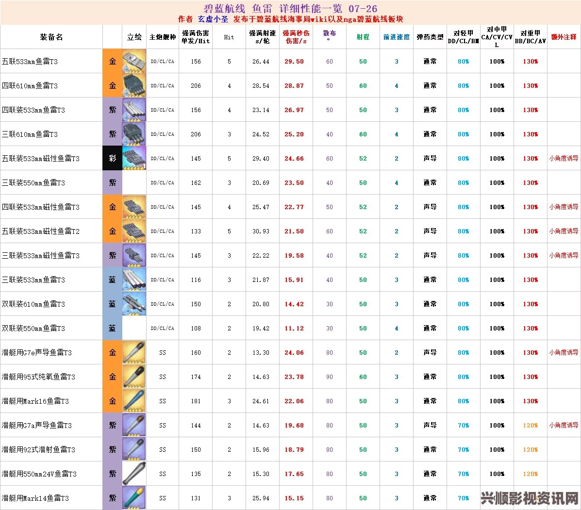 碧蓝航线副本装备掉落全面解析与汇总