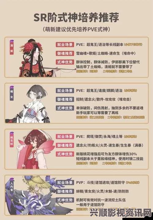 阴阳师手游PVE式神排名及刷图带狗娘优选指南