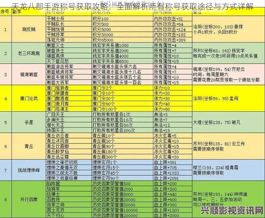 天龙八部手游称号获得方法介绍