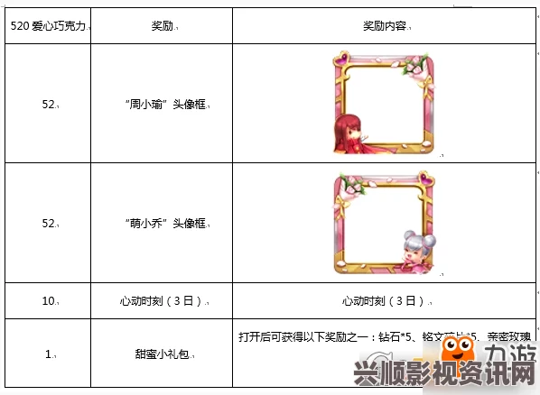 王者荣耀，520花嫁宝箱探秘与头像框奖励全攻略