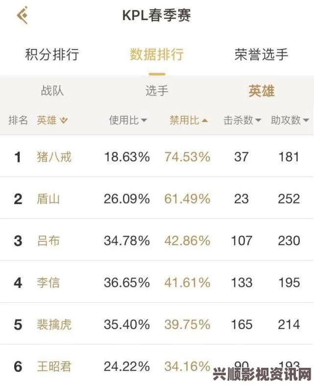 王者荣耀KPL第八周英雄表现深度解析，李白胜率高达75%，关羽仅出场一次