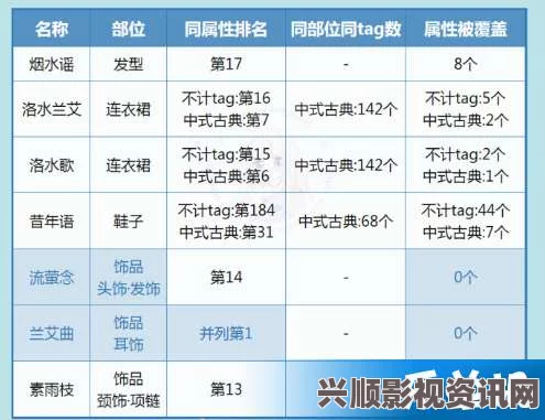 奇迹暖暖洛水蘭艾获取攻略与问答环节详解