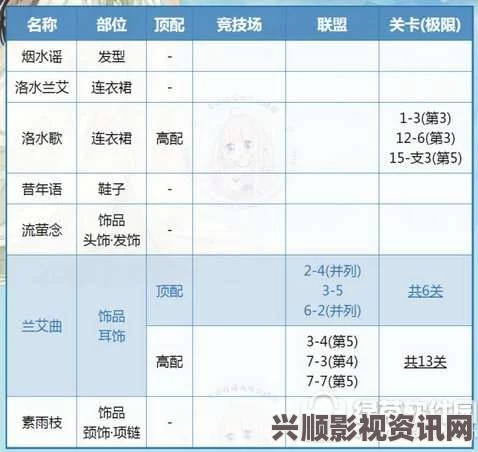 奇迹暖暖洛水蘭艾获取攻略及问答环节介绍