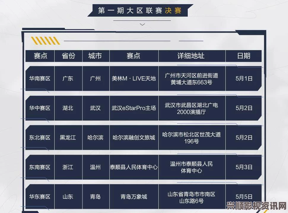 王者荣耀北方大区第二周海选赛事前瞻，12赛点抢先看！