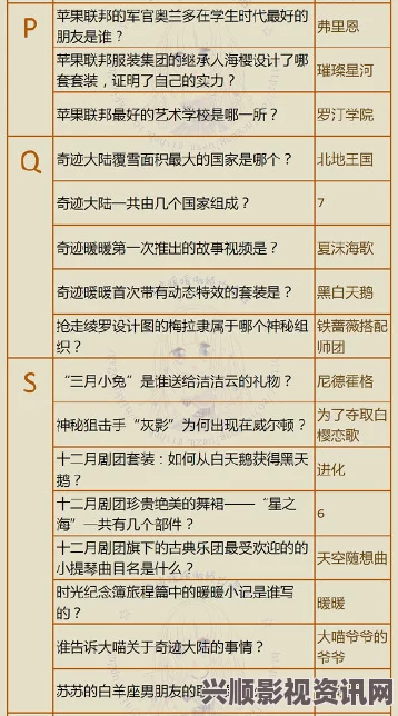 奇迹大陆知识问答，全面解析5月10日所有答案