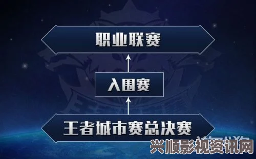 王者荣耀城市赛北方大区首周海选落幕，青春热血铸就荣耀战歌！