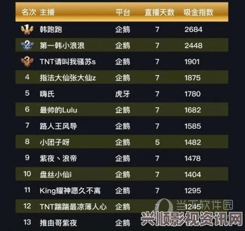 王者荣耀主播吸金霸主榜，TOP15荣耀之巅！