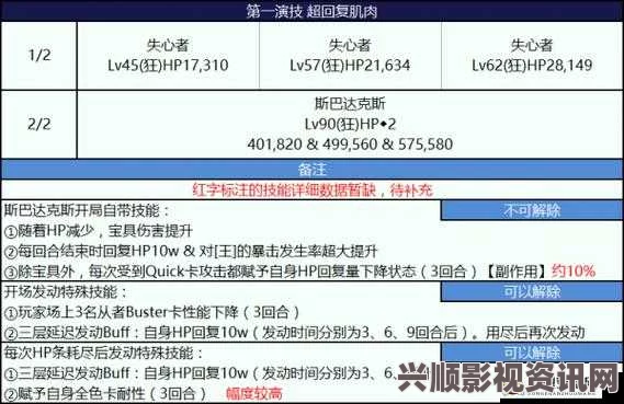 Fate Grand Order中心脏需求量分析与合理分配策略探讨