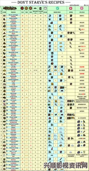 饥荒食谱大全，2023年最新食物配方大全图鉴分享