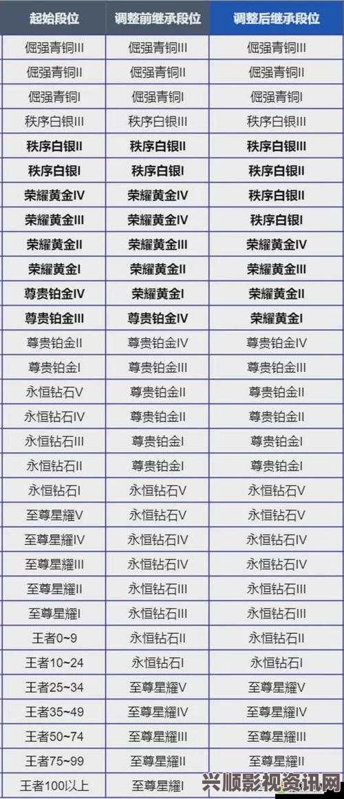 王者荣耀S8赛季段位继承与重置全面解析