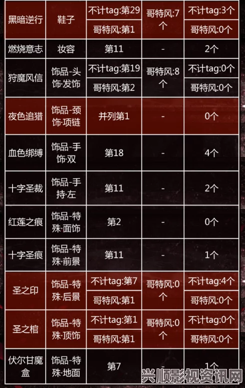 揭秘奇迹暖暖神秘刺客之夜活动所需体力及体力计算解析