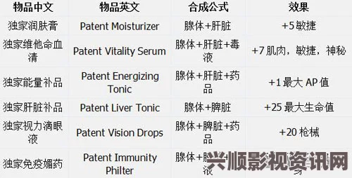 绿色地狱合成大全，全道具物品合成配方公式详解