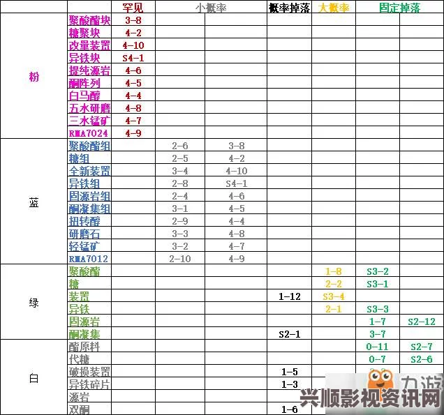 绿色地狱合成表，全道具物品合成配方公式一览