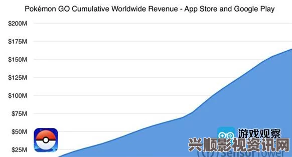 宝可梦GO收入突破十亿美元大关，全球玩家数量超6500万——探究Niantic的成功秘诀