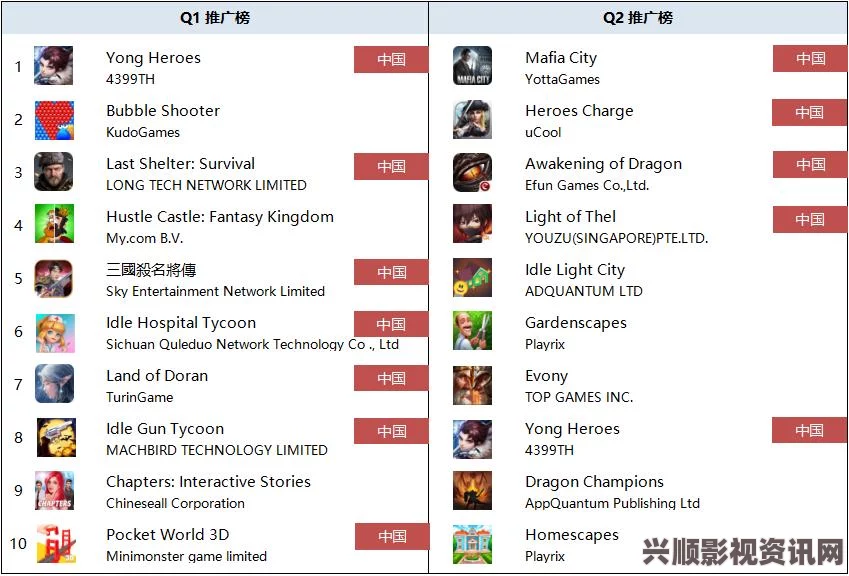 东南亚手游市场竞争激烈，增速下滑34%，新入场者还有机会吗？深度探讨市场机遇与挑战。