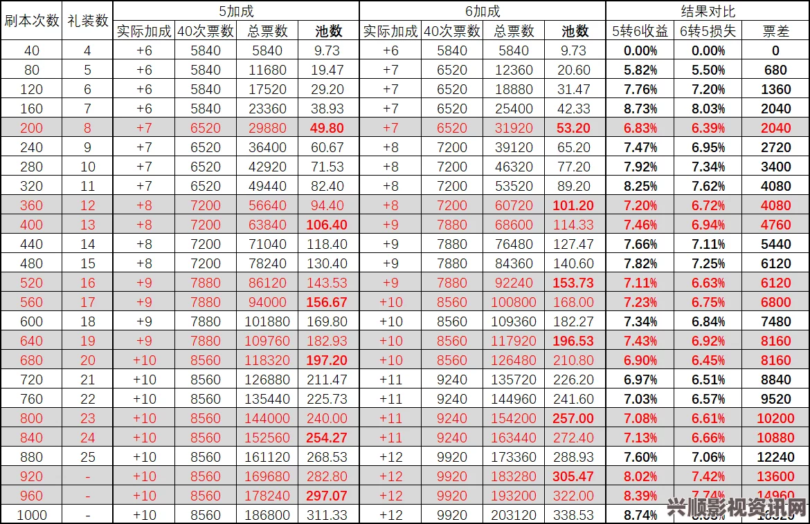 Fate Grand Order错误代码解析与常见问题解答攻略